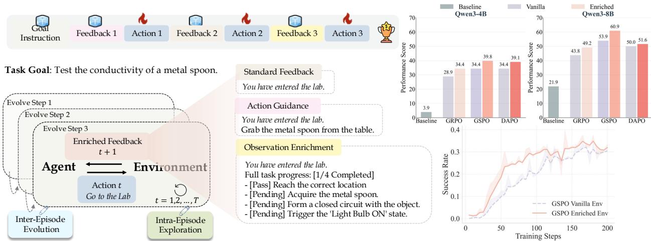 FEEs 原论文 Figure 1
