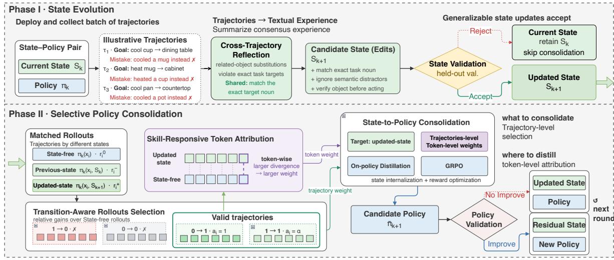 Experience Funnel 原论文 Figure 1