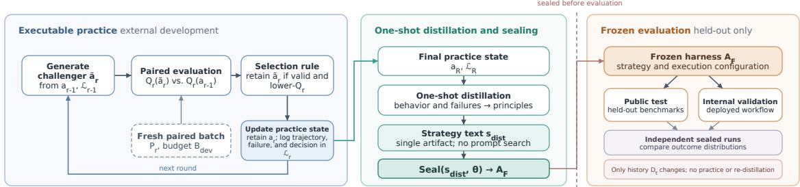 Code-to-Harness 原论文 Figure 1