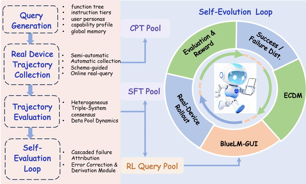 BlueLM-GUI 原论文 Figure 2