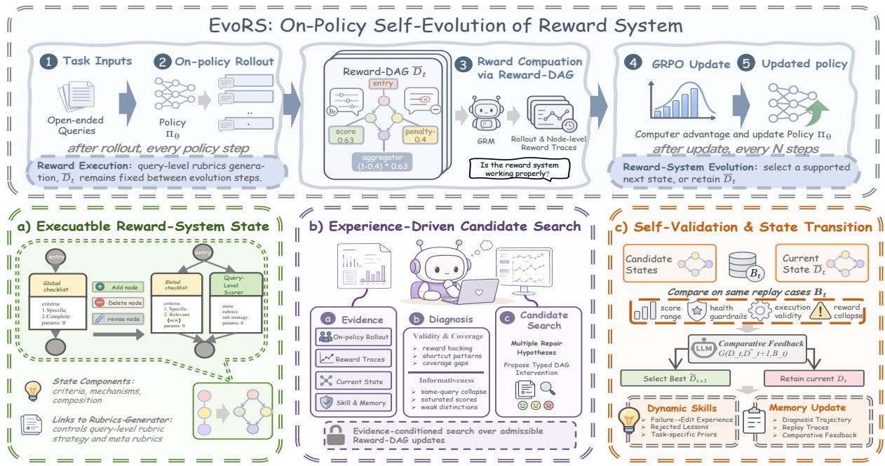EvoRS 原论文 Figure 4