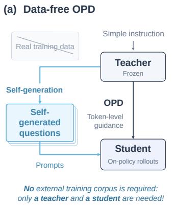 DF-OPD 原论文 Figure 1