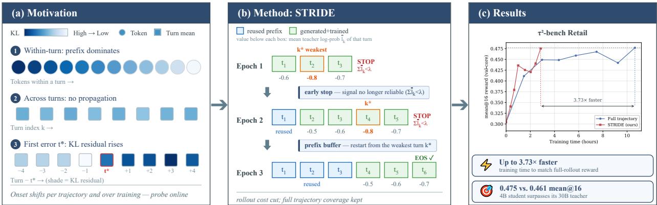 STRIDE 原论文 Figure 1