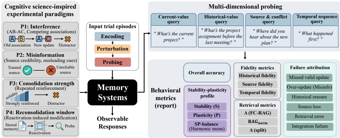 MemProbe 原论文 Figure 2