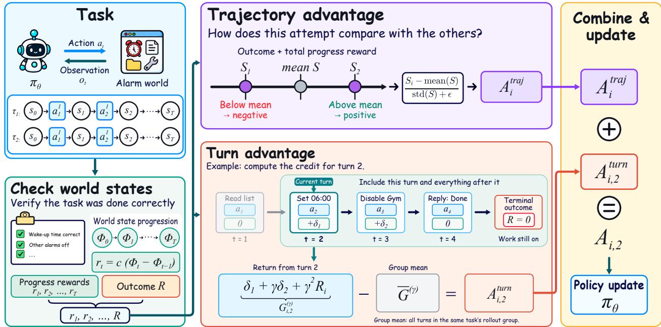 ProCredit 原论文 Figure 2