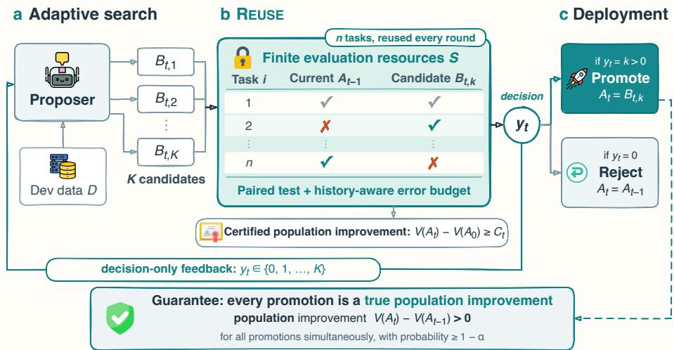 REUSE 原论文 Figure 1