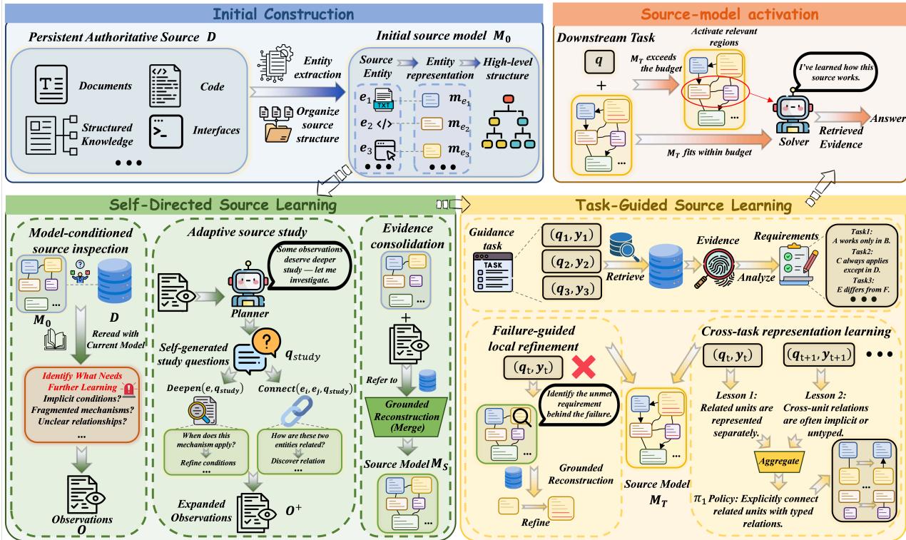 SourceLearn Figure 2