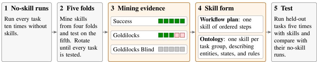 Mining Agent Skills Figure 1
