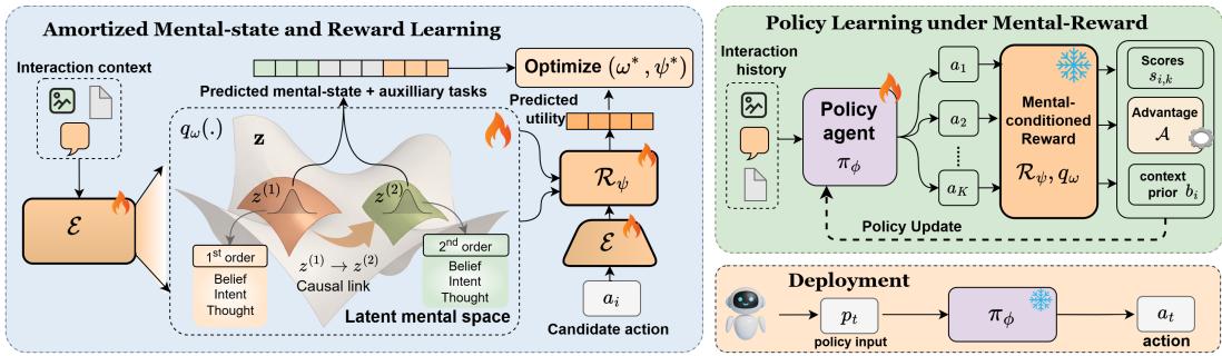 Mental-Models 原论文 Figure 2